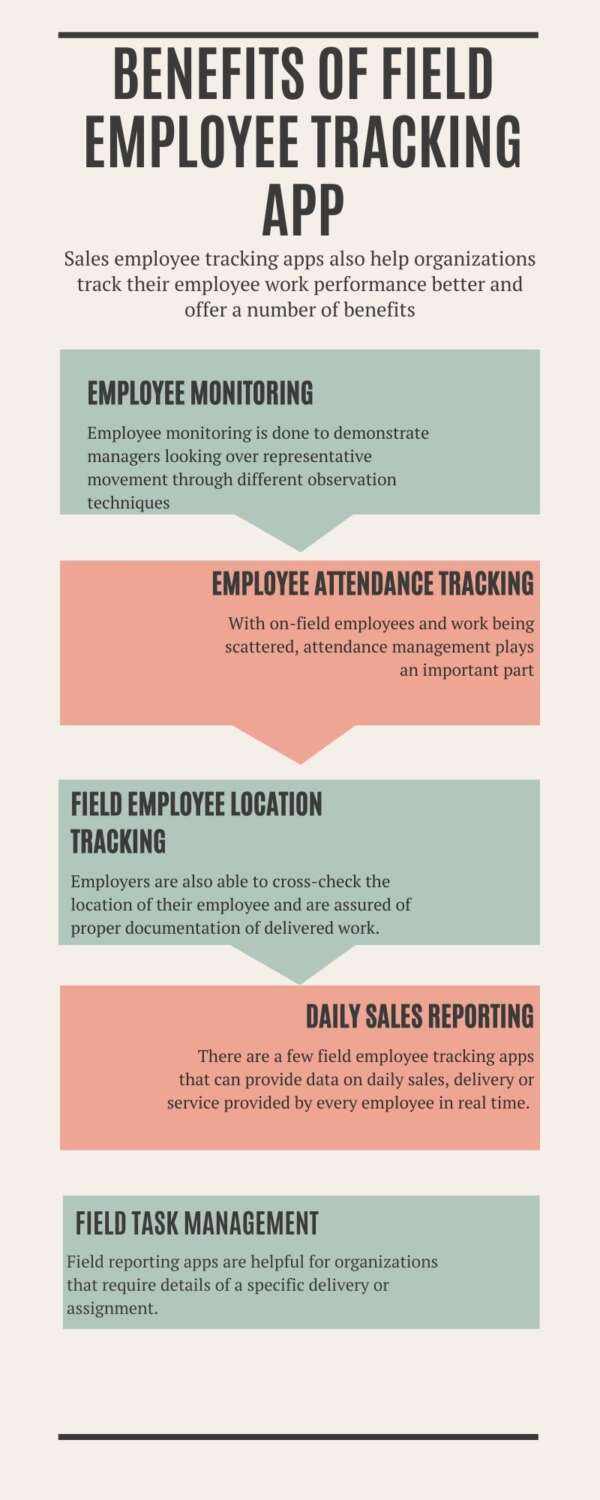 Benefits Of Field Employee Tracking App