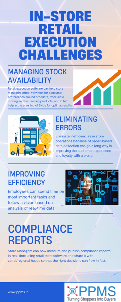 In-store Retail Execution Challenges