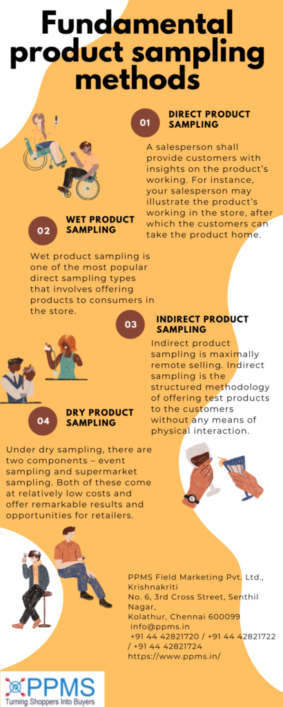 Fundamental product sampling methods