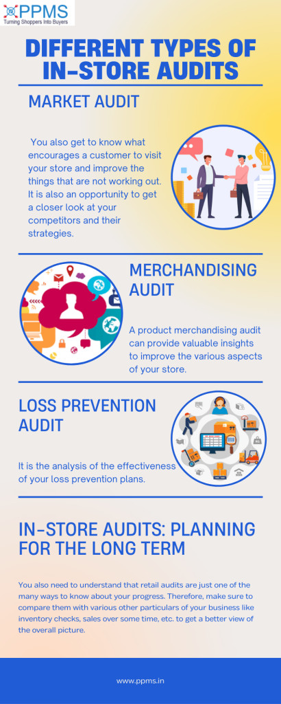 In-Store Audits