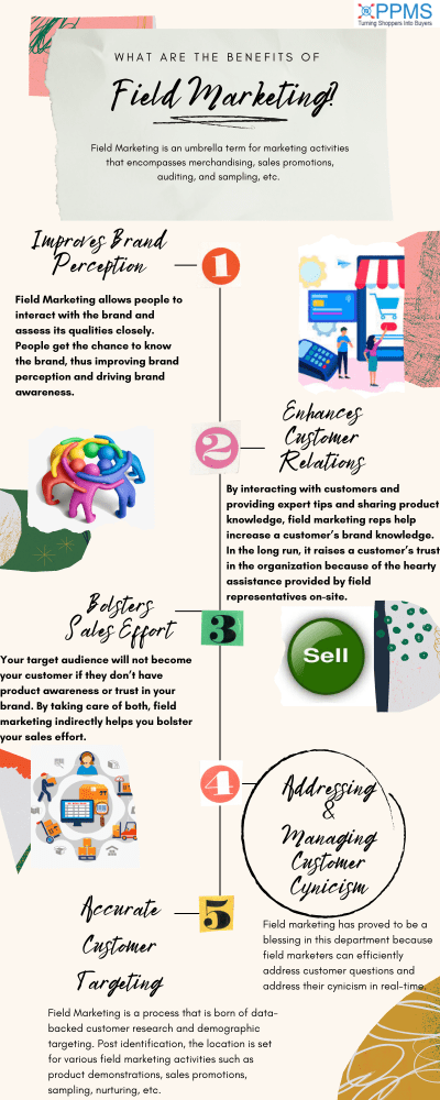 Field Marketing: Everything You Need to Know About It! | PPMS