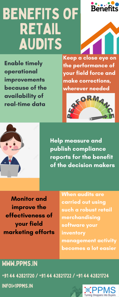 benefits of retail audits