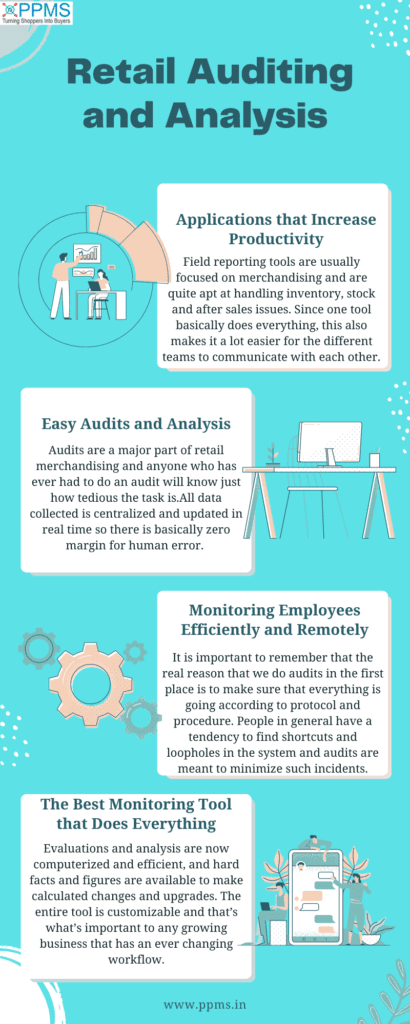 Retail Auditing and Analysis