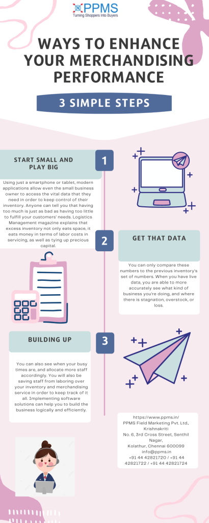 Ways to Enhance Your Merchandising Performance