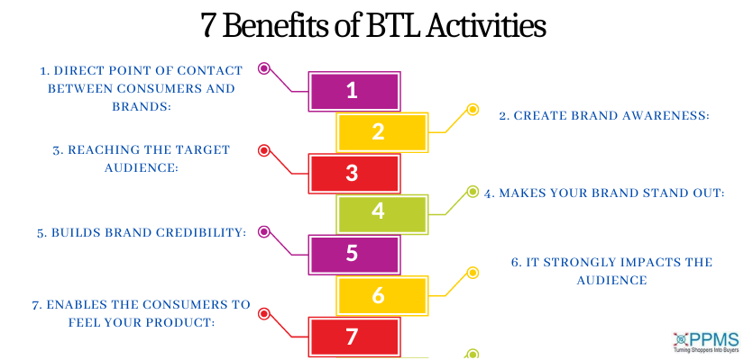 7 Benefits of Below the Line (BTL) Activities