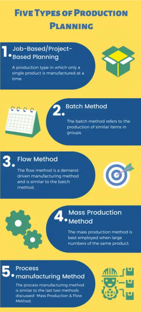 Five types of production Planning system