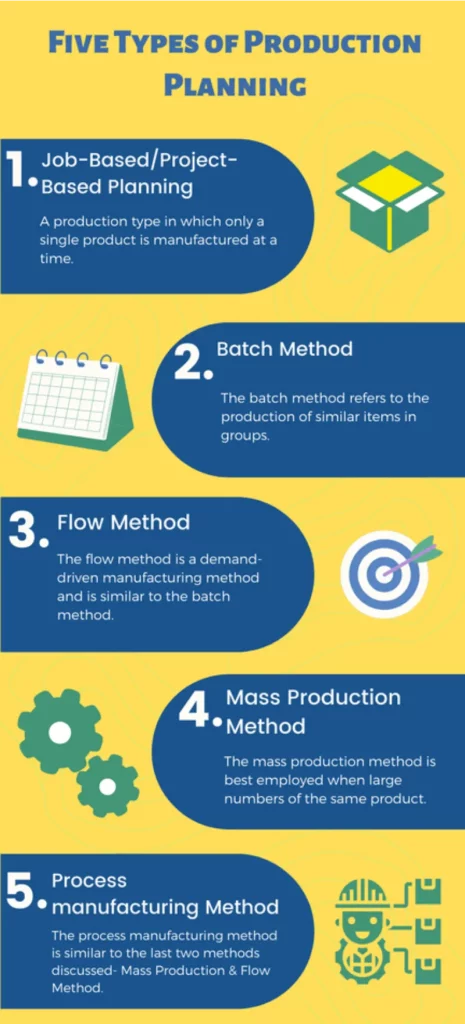 Five types of production Planning system