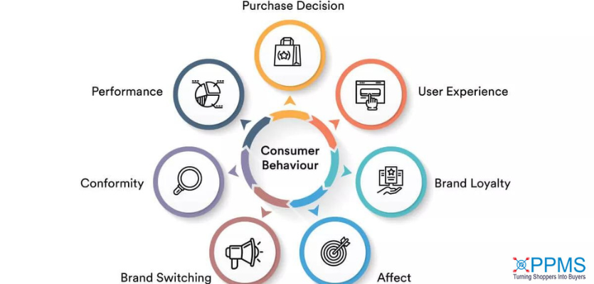 Importance of consumer behaviour in marketing