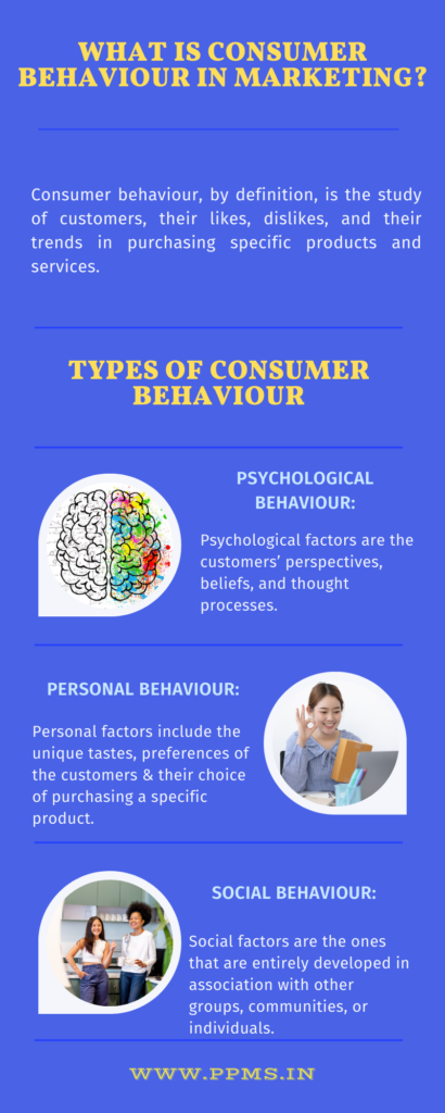 consumer behaviour in marketing