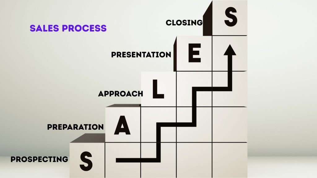 Sales Process